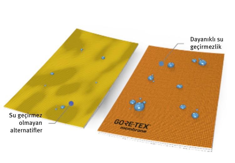 Goretex waterproof fabric 