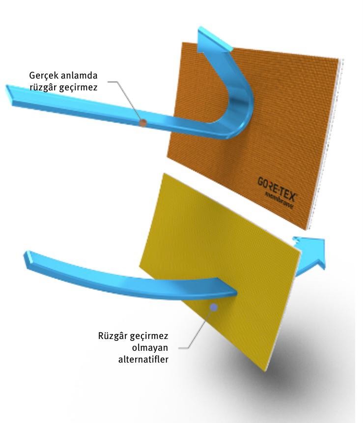 goretex windbraker fabric