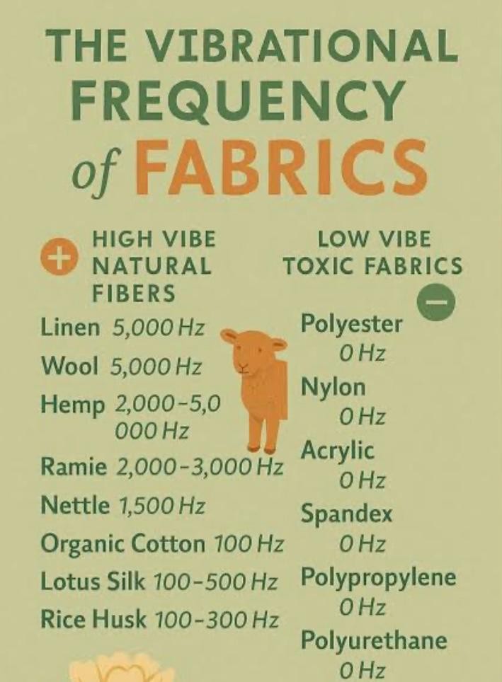 frequency of fabrics